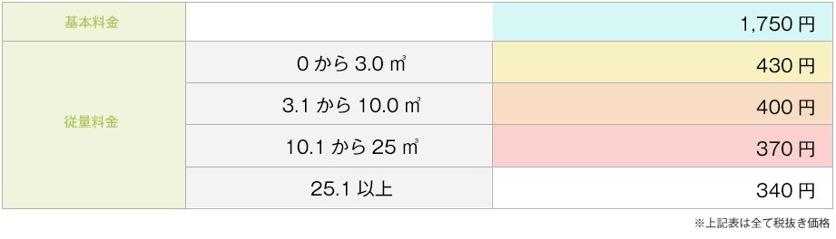 ガス料金の計算例