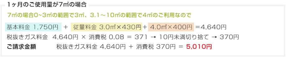 1ヶ月の後使用量が7㎥の場合