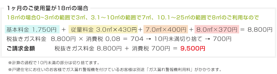 1ヶ月の後使用量が18㎥の場合