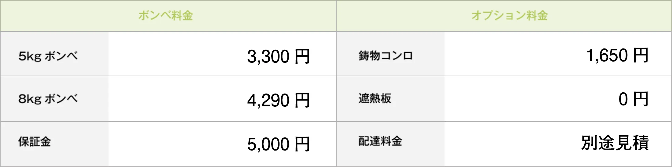 ボンベ料金